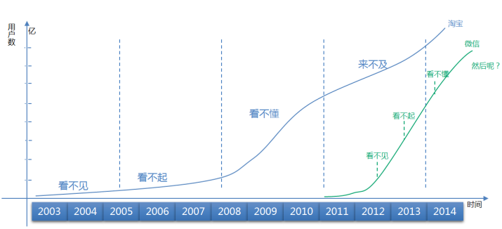 跨境电商平台亿恩年会之传统业态的微商时代