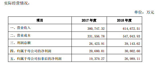 电商平台跨境通2018年存货跌价准备59053.32万元，超25万SKU或“掉价”