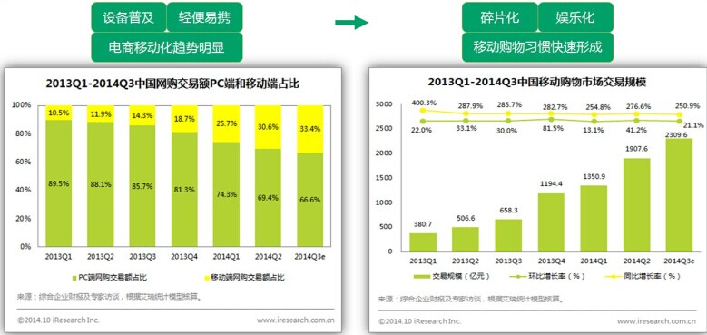 b2b亿恩年会之传统业态的微商时代