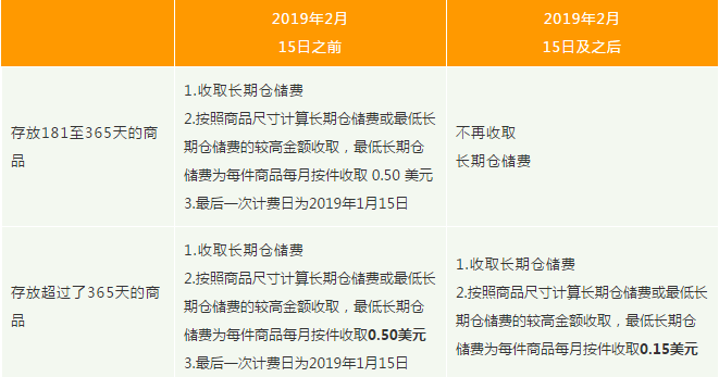 出海亚马逊的最低佣金下调，Wish、eBay卖便宜货的要偷着乐了！