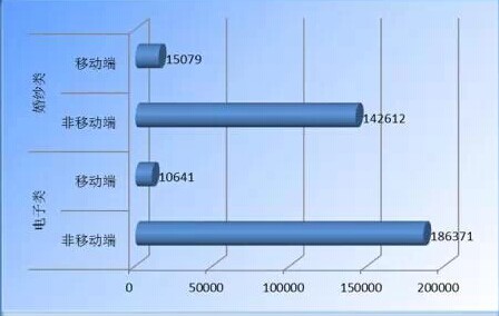 出海跨境电商：热销产品与交易量