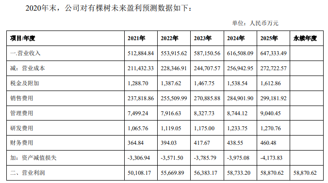 出海资讯新增！深圳大卖又60个账号被封