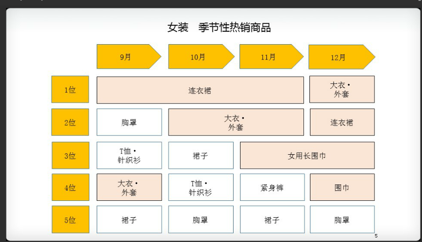 亚马逊日本站最畅销,最稀缺时尚品类分析