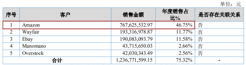 跨境资讯爆卖16亿，半年净利是全年8倍！这个宁波大卖太强了……