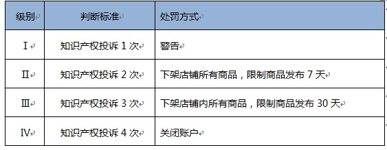 出海资讯速卖通严厉打击恶意盗图行为！