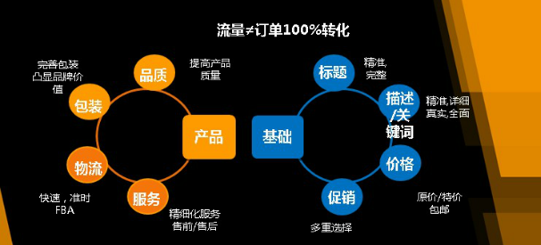 跨境资讯亚马逊招商经理告诉你，商品详情页优化这么做！