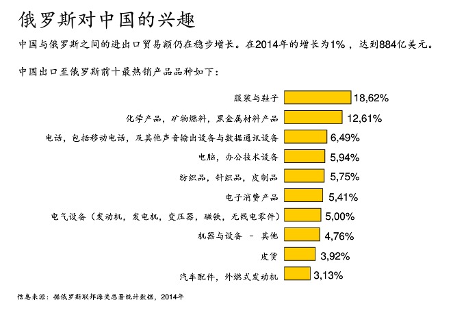 出海“东莞国际采购商洽谈大会”举行，推中俄合作新模式