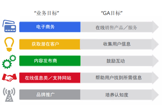 跨境资讯Google Analytics营销功能分析