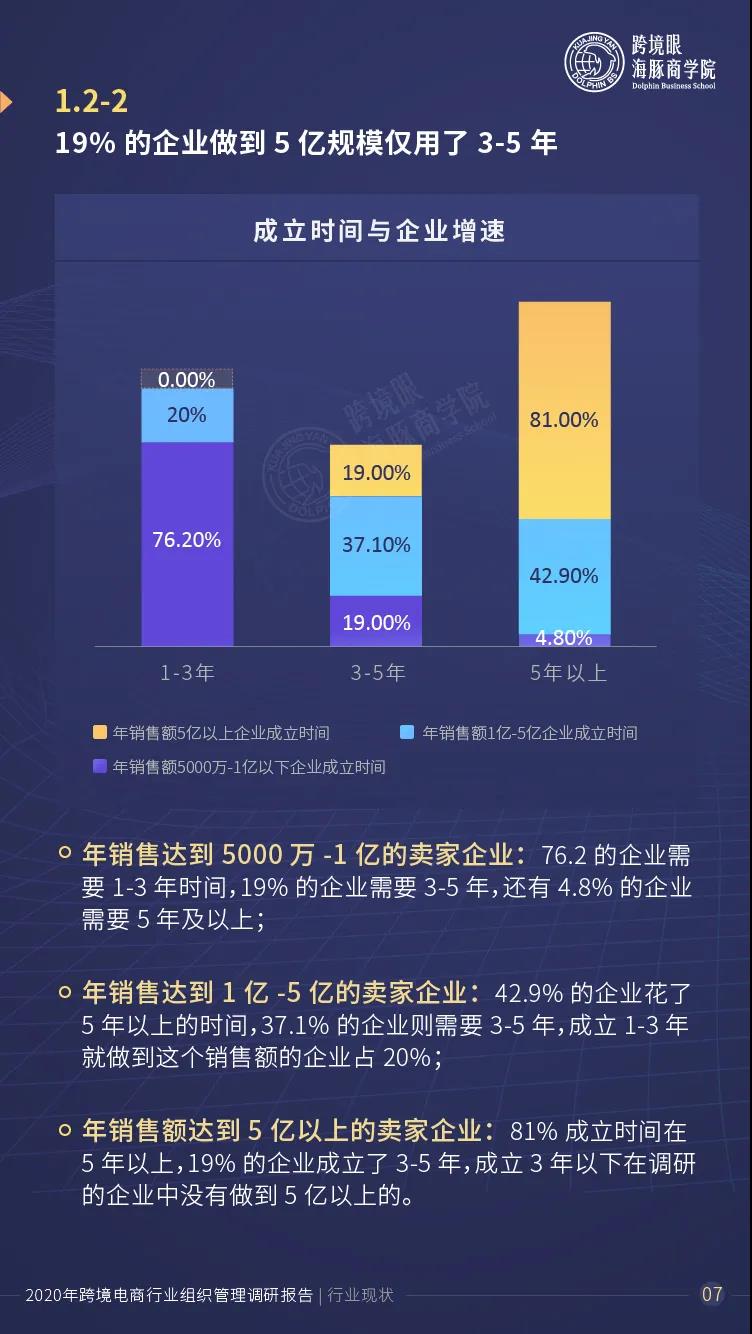 出海1000跨境卖家人才数据曝光！超80%的企业陷入人才瓶颈