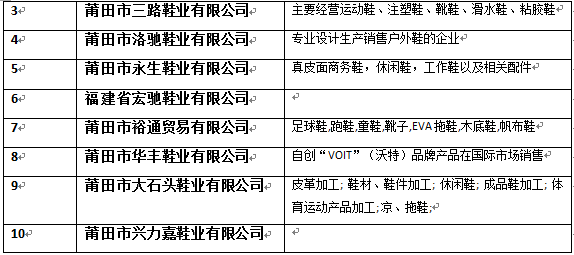 跨境电商亿恩携手亚马逊卖家走进莆田