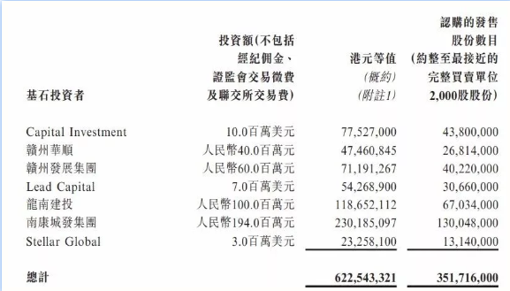 跨境出海重磅！又一跨境大卖上市，市值超50亿港元