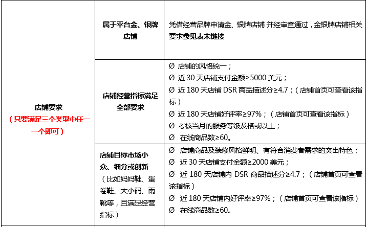 跨境电商速卖通三大行业品牌邀约细则公布  升级完成后可正常运营