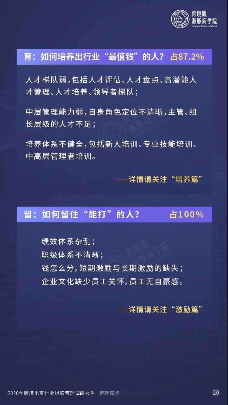 跨境出海1000跨境卖家人才数据曝光！超80%的企业陷入人才瓶颈