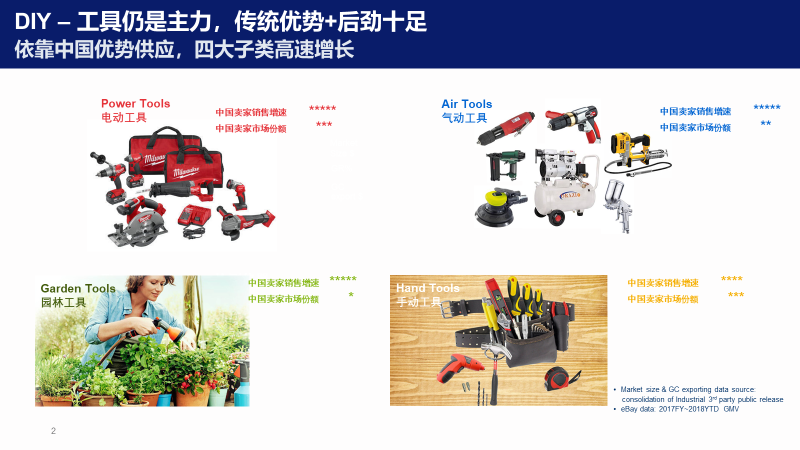 跨境电商物流销售增速5颗星，所有站点双位数增长……下一个爆款组团而来！