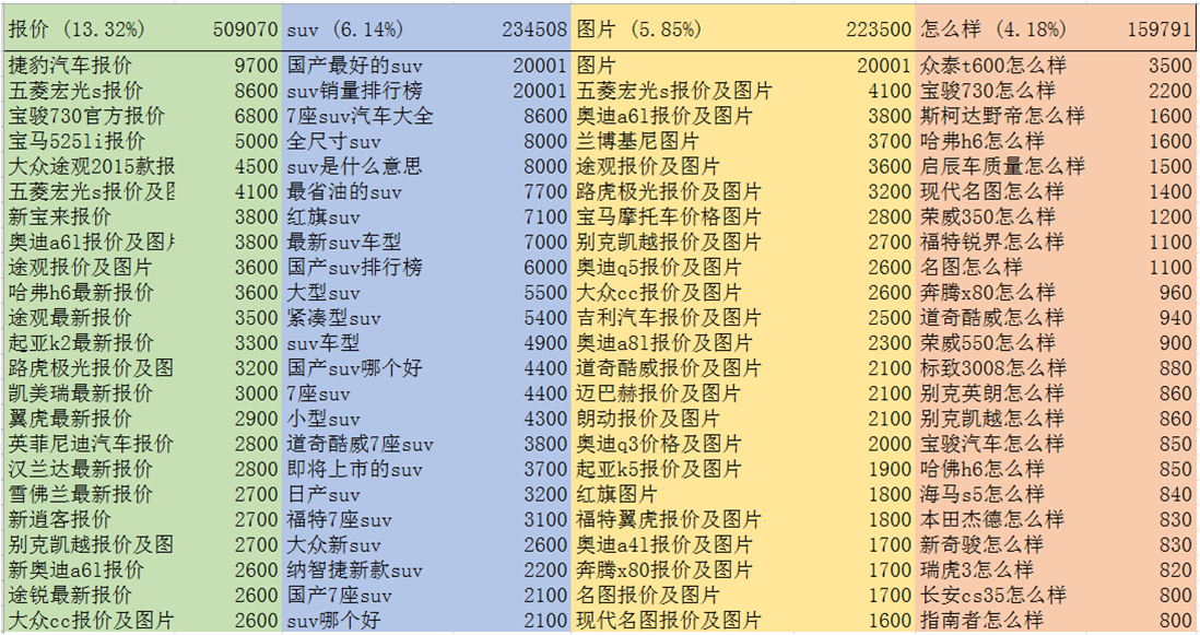 跨境电商物流大会嘉宾张国平：2017跨境独立站SEO该如何系统开展 ？