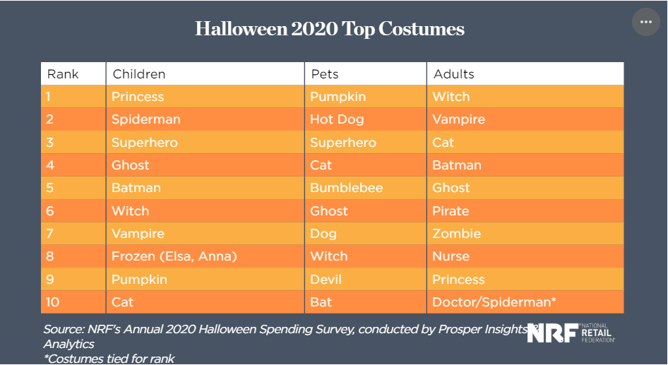 跨境电商物流卖家赚翻，这类产品爆红旺季！