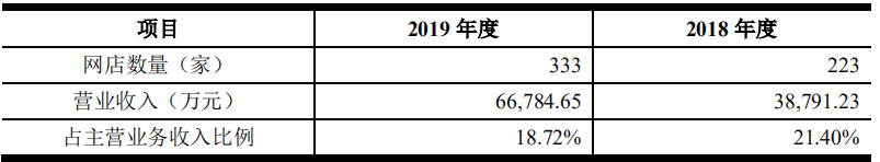 电商平台强！3个月物流费2.2亿，这家大卖还是净赚1亿多……