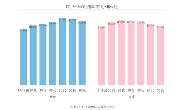 跨境电商物流日本消费者获取产品信息的主要渠道：电商网站占46.8%
