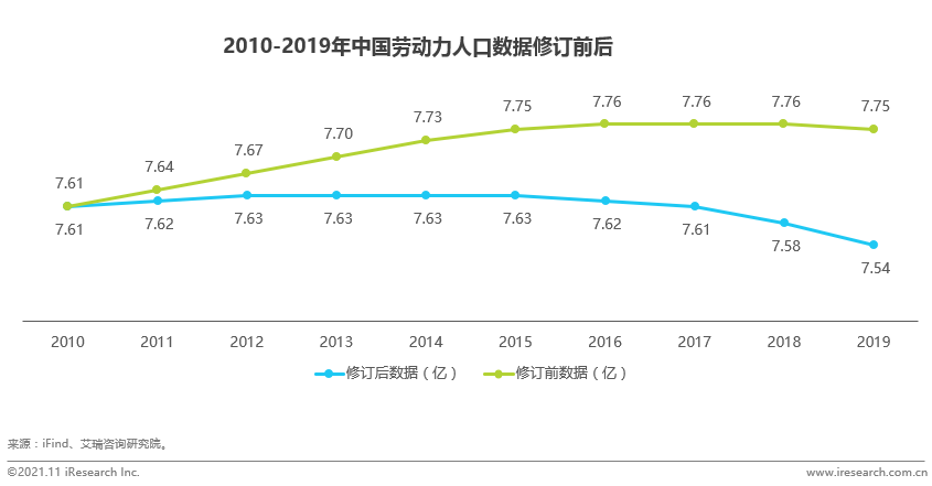 电商平台艾瑞：人口老龄化（1）：中国人口大逆转 从红利到成本