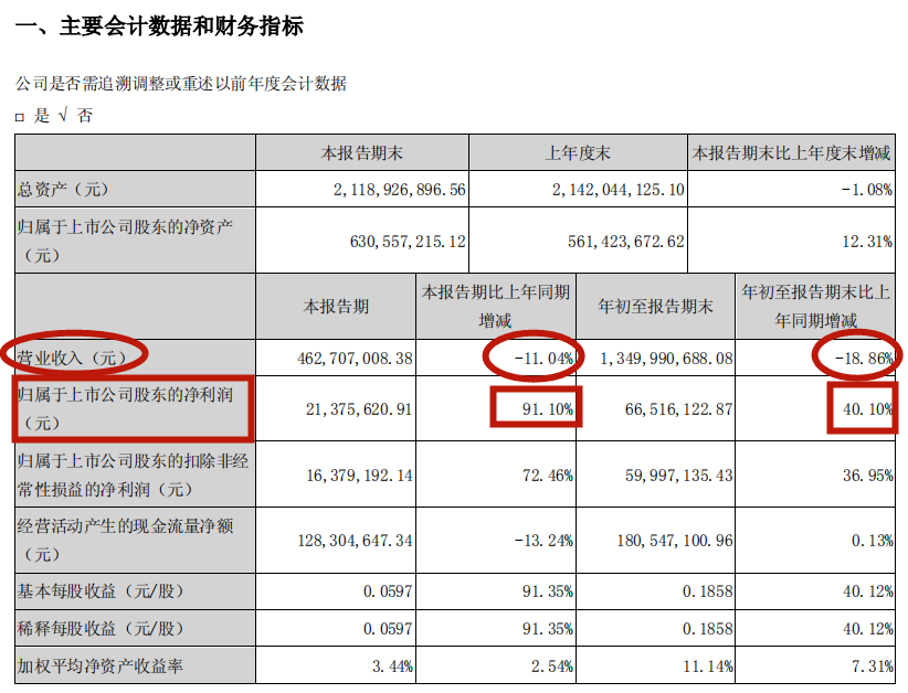 出海资讯跨境大卖前三季度净利润增长100多倍，这个大卖有点强！