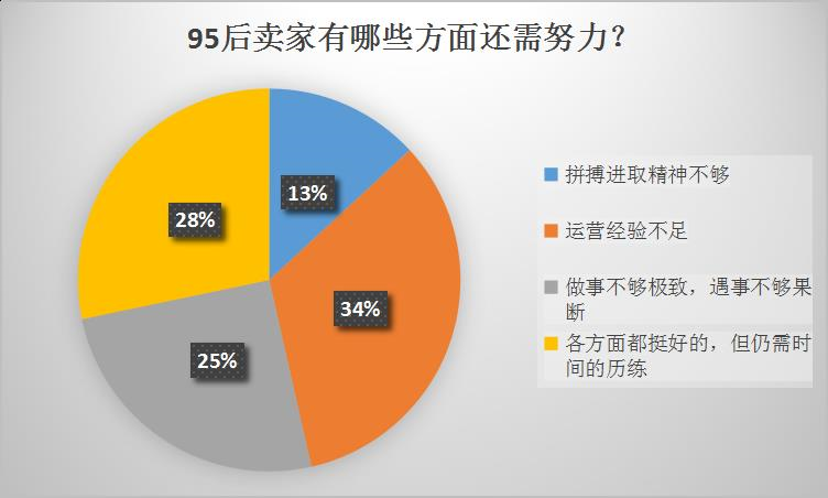 跨境出海95后崛起，年销1400万！“前浪”卖家怕了吗？