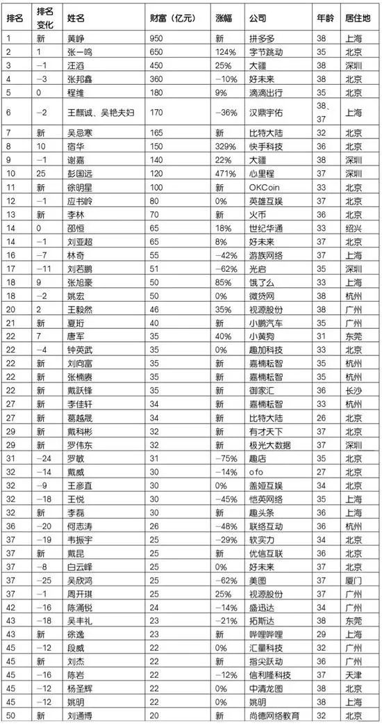 跨境电商物流【企服早报】雷军怼华为：贵不一定最好；腾讯华为计划携手推出区块链平台