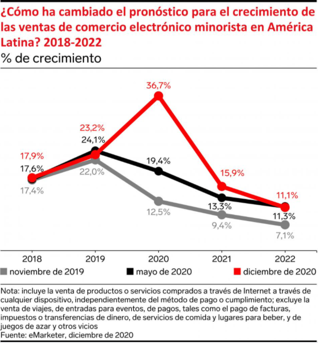 跨境电商平台电商增速居全球第3位！西班牙人喜欢的中国货有哪些？