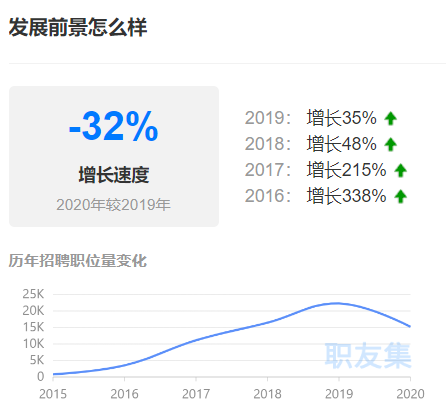 1614916419868710.png 跨境电商平台抢人!年后亚马逊运营底薪12K,人才单干去了?