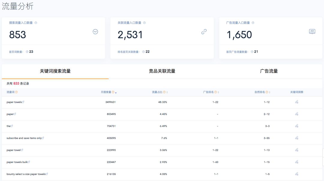 出海资讯差距太大！有运营年赚百万，有人没车没房没对象