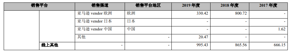 出海半年卖出35个亿，安克创新成功独立上市！