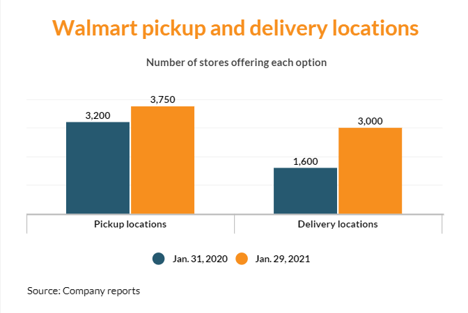 出海资讯“双线”运营，疫情期间Target和沃尔玛的取胜之道