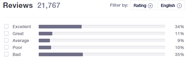 跨境出海太牛了！年销超600亿，这个独立站大卖在跨境圈又火了一把