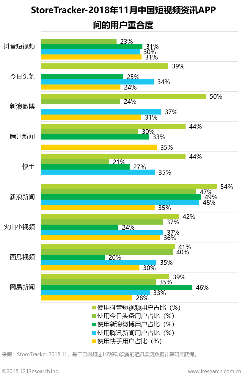 b2b融合与VLOG化：短视频及社交资讯平台运营洞察