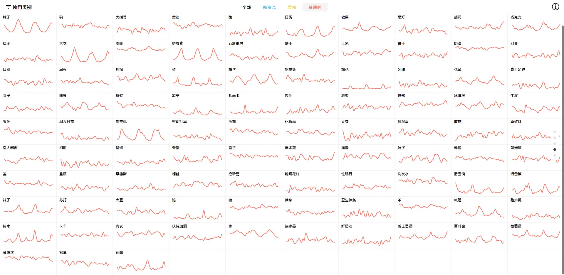 Going to sea involves 257 hot words, and Google reveals the shopping trends of Americans in the post pandemic era!