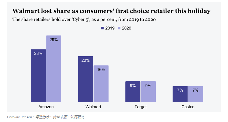 出海资讯在线销售额达128亿美元！年度电商数据卖家速Get