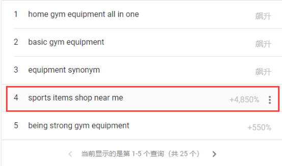 b2b月均2700万次搜索，印度健身市场大有可为