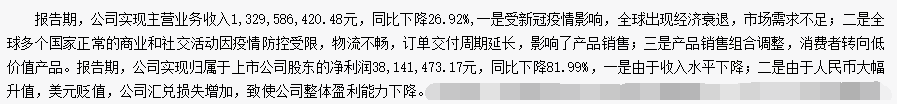 跨境出海假发巨头瑞贝卡全年营收13.3亿，净利下滑超80%！