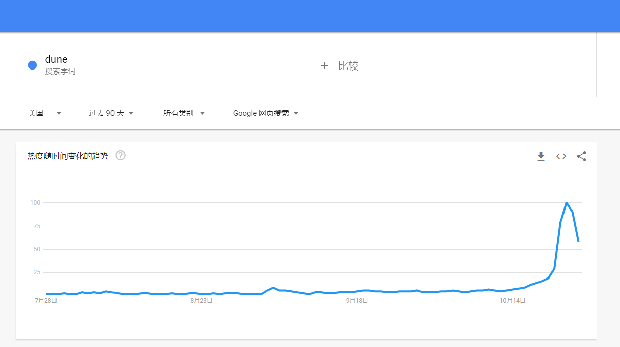 b2b接替鱿鱼游戏，《沙丘》带火周边产品