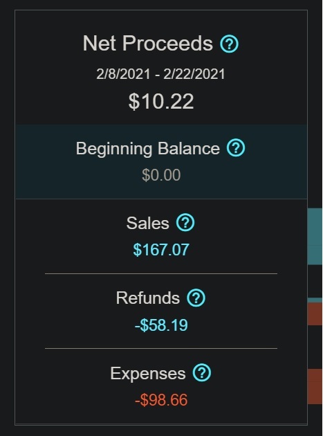 出海热卖类目遭大清洗！大量listing被下架，卖家净利暴跌百倍