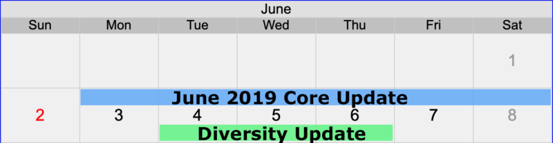 1577237113193548.png 电商平台外媒:2019年Google搜索算法更新大汇总