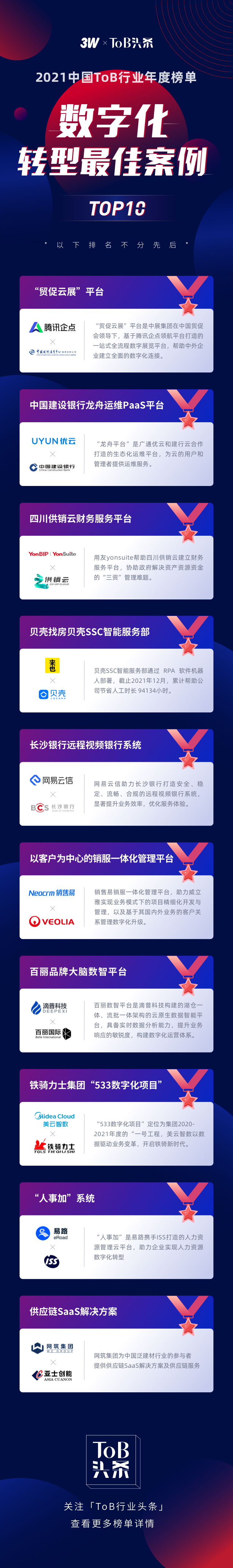 跨境出海年度盘点丨2021数字化转型优秀案例TOP10