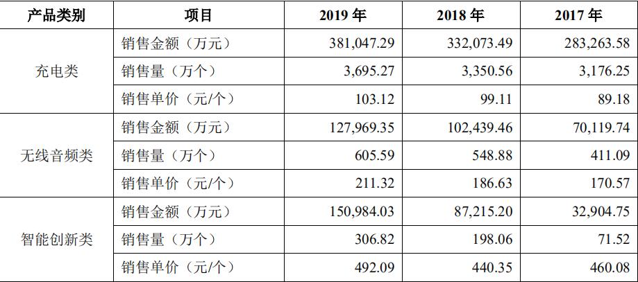 1593402839751893.jpg 跨境资讯员工平均工资50万,净利润超7亿!这家大卖离上市更近了……