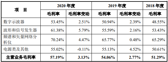 跨境电商平台又一大卖要上市！亚马逊小类目BSR，净利润3个月增长148%