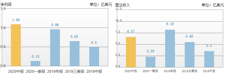 跨境资讯Etsy将发布新财报，上涨潜力备受期待