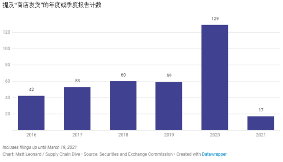 跨境电商平台在线购物繁荣，迎来美国电子商务四大改变