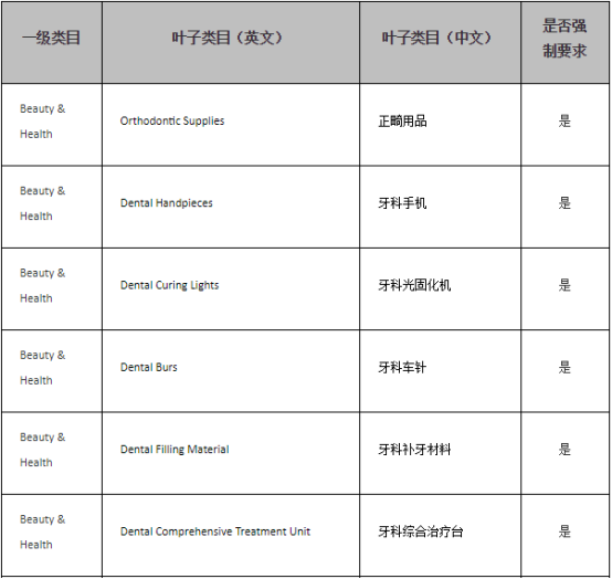 1607672484325398.png 跨境资讯速卖通公告:对牙科用医疗器械类商品加强管控