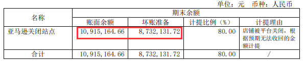 出海牛！通拓半年卖出近38亿，订单量达1613万