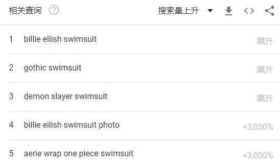 b2b销售额飙升23000%，亚马逊上这款产品火出圈了