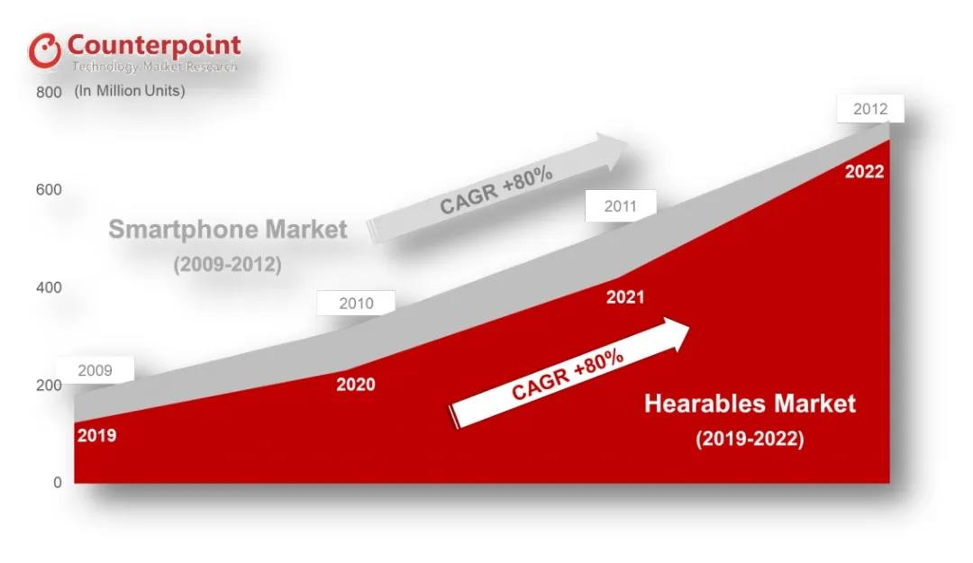 跨境资讯全球疫情持续，卖家应该如何调整选品抢占商机？这些产品它不香吗？