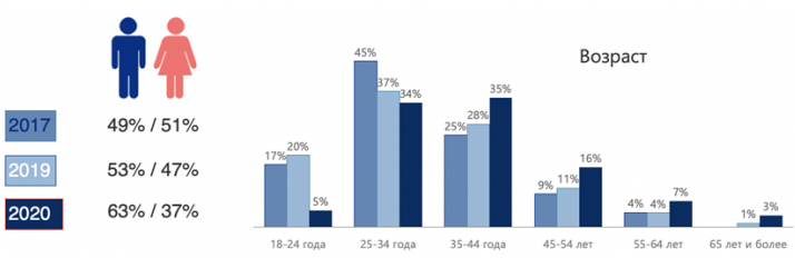 跨境电商物流俄罗斯C2C电商悄然崛起，市场规模超850亿元